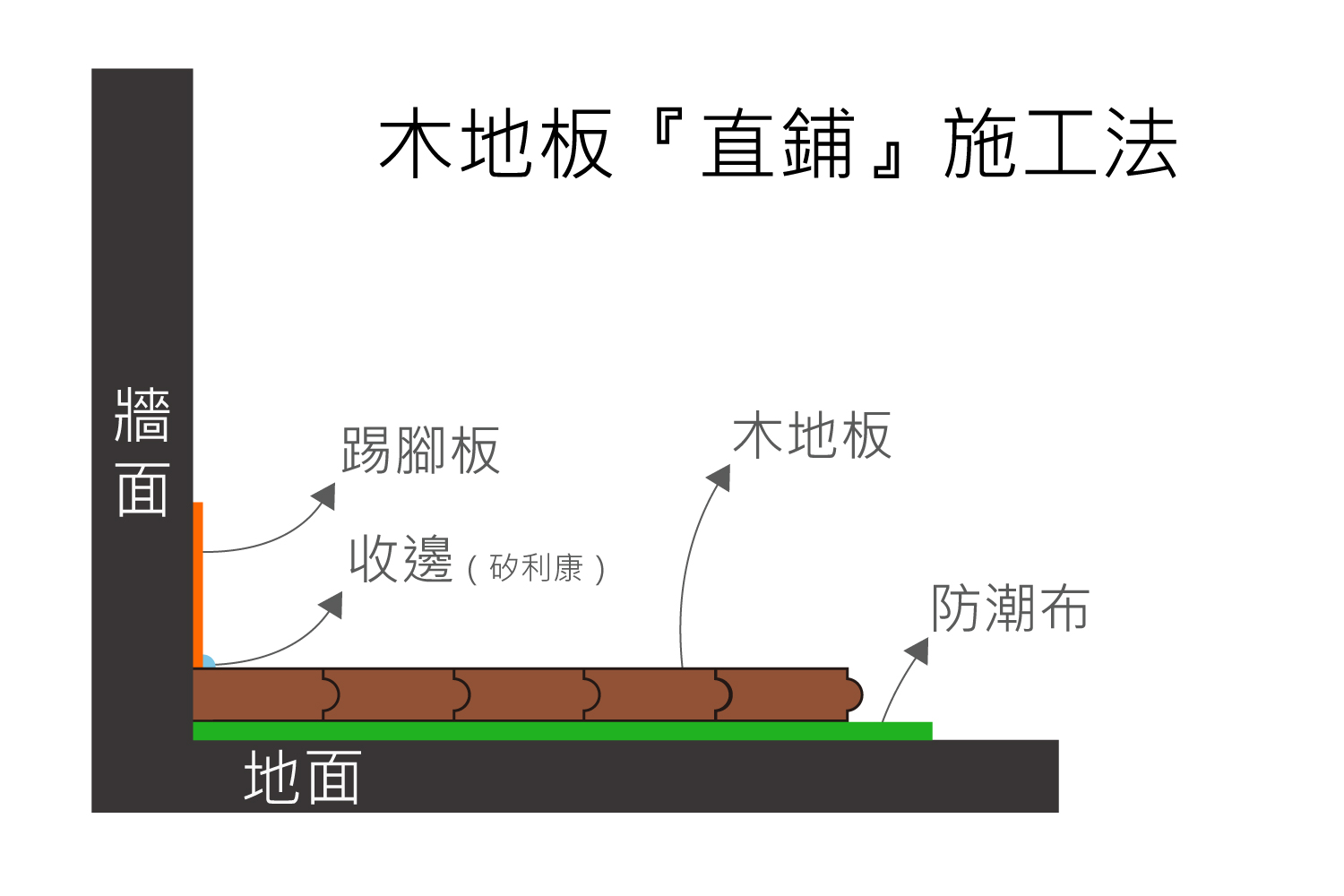 木地板直舖實木地板推薦